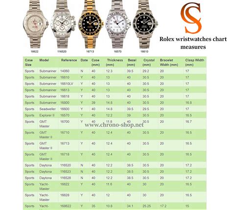 rolex watch case sizes